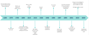 The coal mining legacy lives on - Groundsure